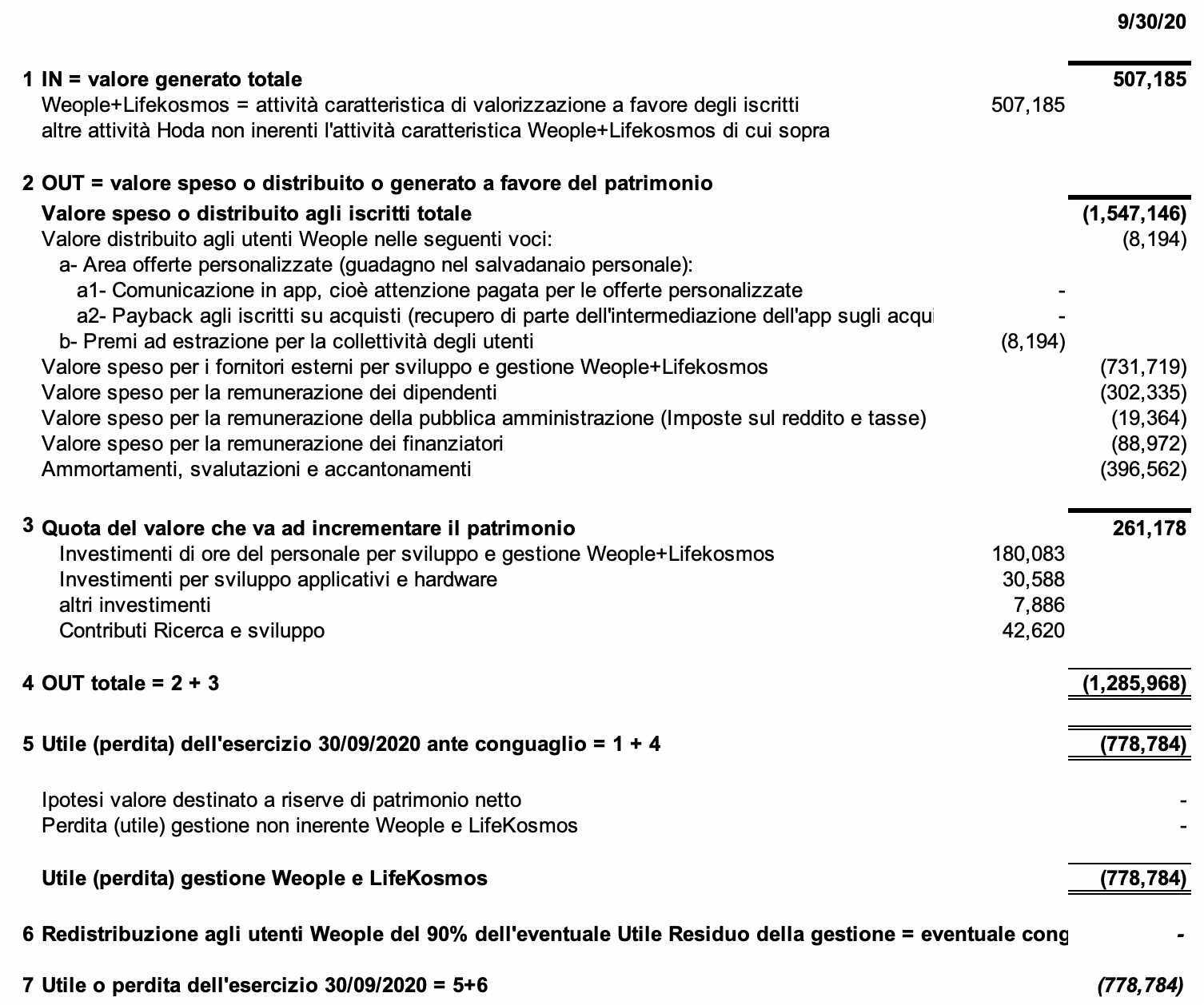 rendicontazione fino a fine settembre 2020